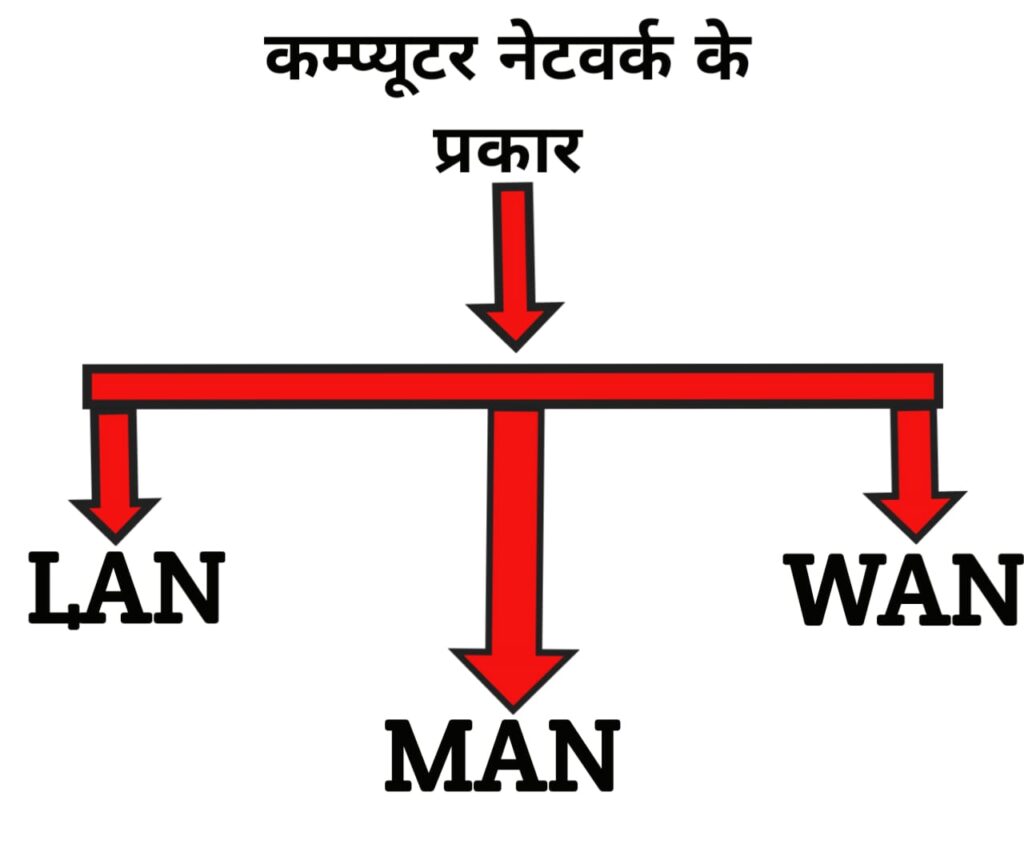 What Is Troubleshooting In Computer Networking In Hindi